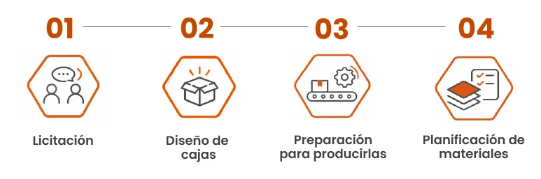 Etapas de preparación de embalajes para la temporada de fruta